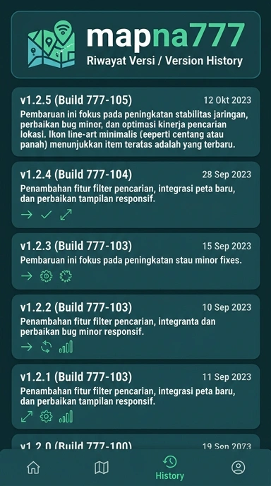 Tampilan riwayat versi mapna777